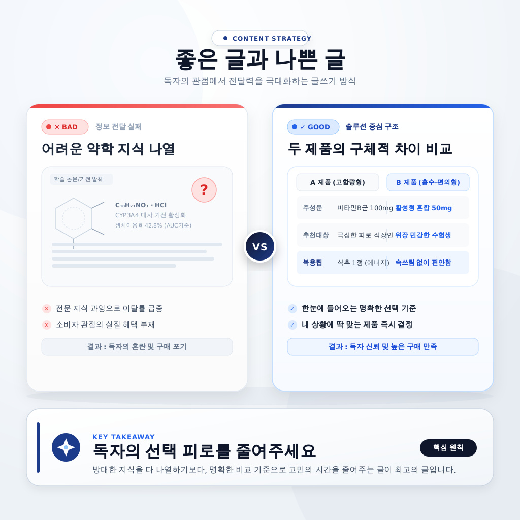 좋은 글과 나쁜 글