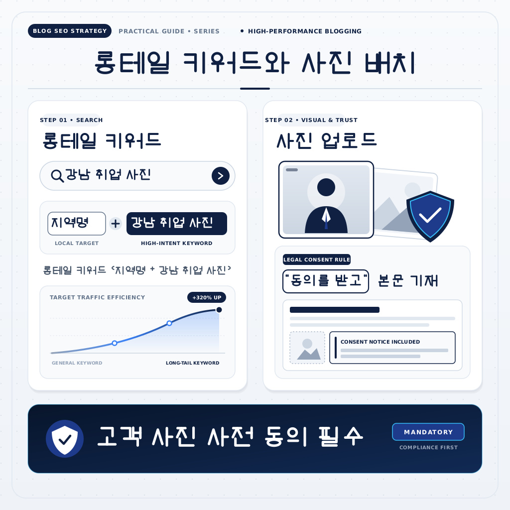 롱테일 키워드와 사진 배치