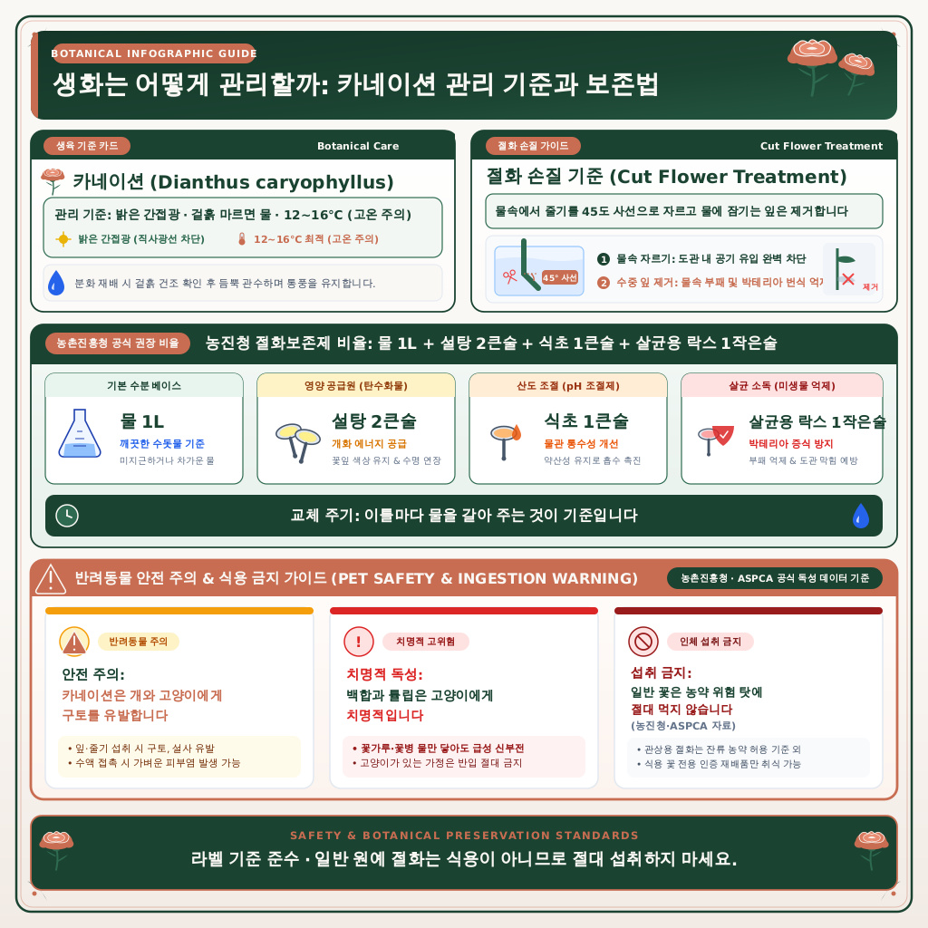 생화는 어떻게 관리할까