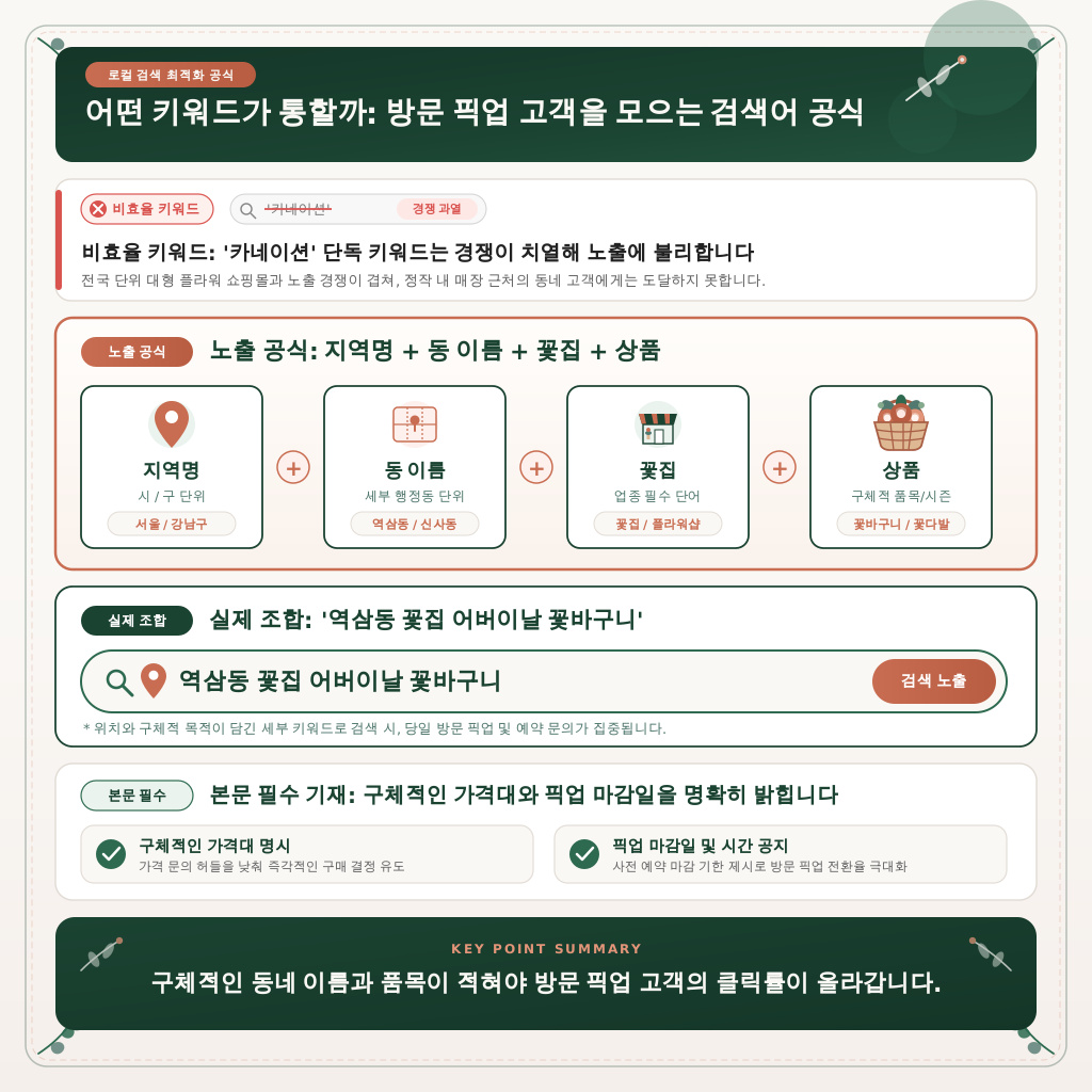 어떤 키워드가 통할까