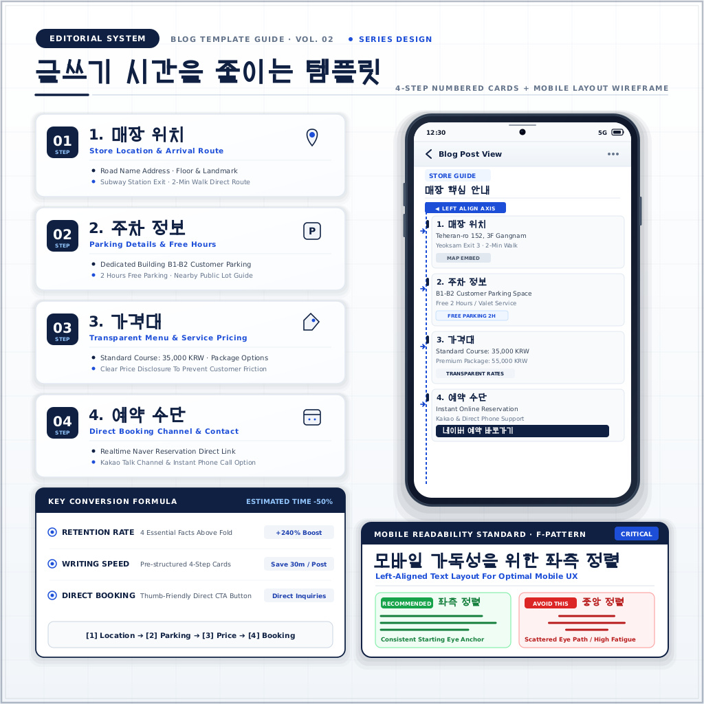 글쓰기 시간을 줄이는 템플릿